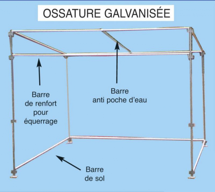 Détail ossature
